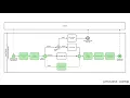 The Practical and Complete BPMN 2 0 Master Class - Example Chapter
