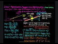 3 9 Part 1 Linear Tangent Line Approximations Linearization 1 Example EXPLAINS ALL Calculus