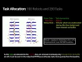 RTAW An Attention Inspired RL Method for Multi-Robot Task Allocation in Warehouse Environments