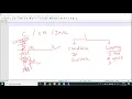 class Chapter 7 Control structure and Looping statement GSEB - Computer subject