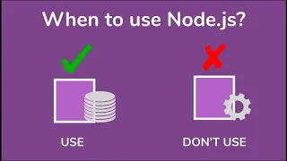 When and when not to use Node js - Node js Basics 06