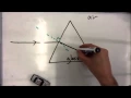 Refraction of light through a prism