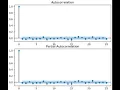 Autocorrelation Properties of SP500-Quantitative Trading in Python