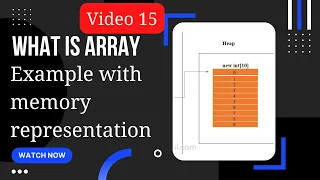 what is array in java in hindi Array memory representation in java