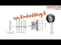 How Neural Network Word Embeddings Actually Work
