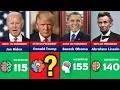 Smartest US Presidents of All Time US Presidents Ranked by IQ