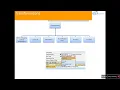 SAP BW Modelling Transformations P1
