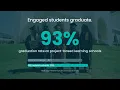 Centric Learning Project Based Learning Platform