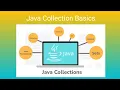 Java Collection Framework Basic Collection in Java What is Arraylist I What is Map Interface