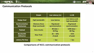 Demystifying NCCL An In depth Analysis of GPU Communication Protocols and Algorithms - Zhiyi Hu