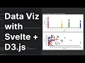 Quick and Easy Data Viz w Svelte and D3 - Custom and Interactive Data Visualization