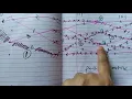 Viterbi decoding
