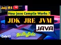 JDK JRE JVM Explained Understanding Java Compilation and Execution Process I Codev2