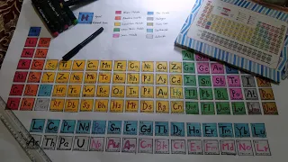 Periodic table drawing on chart paper