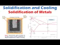 Solidification of Metals - Solidification and Cooling