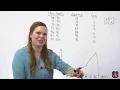 Constructing a Frequency Polygon