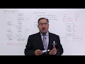 Memory Management