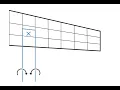Vortex Lattice Method