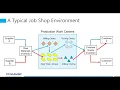 Process Simulator Refresher Course Job Shop Modeling in Process Simulator