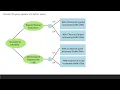 Decision Tree Induction in Data Mining
