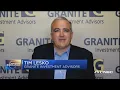Companies may be appreciating but most still aren t trading at pre-pandemic levels Lesko