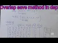 Problem on overlap save method in digital signal processing Overlap save method in dsp DSP