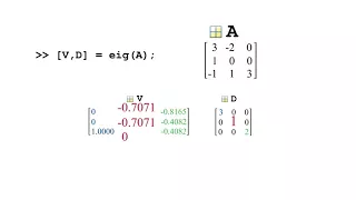 Calculating Eigenvalues and Eigenvectors The eigFunction