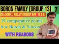 Diagonal Relationship between Boron and Silicon AZ Science Group