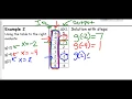 Algebra 1 Unit 2 Lesson 3 Evaluating Functions