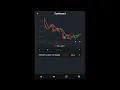 SMA Strategy Backtesting with Heatmap Analysis Algorithmic Trading Optimization