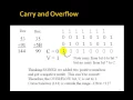 Lesson 45b Adders Carry and Overflow