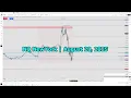 Using Time Cycles in Trading | NQ August 28, 2025