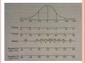 Psychometrics 7 Norms - Part 2 Conversion of standard scores