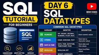 SQL Data Types Explained SQL Tutorial for Beginners Day 6 Learn SQL Step by Step