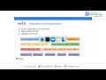 Debugging Kubernetes nodes without Docker