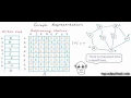 41 Graph Representation part 02 Adjacency Matrix