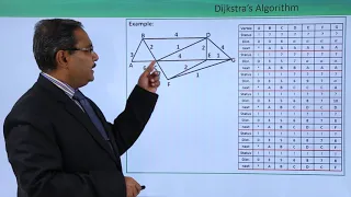 Routing Using Dijkstra s Algorithm