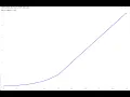 Discover the Default vCPU Allocation for AWS Lambda Functions