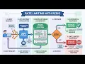 How Redis Makes Rate Limiting Work Across Multiple Servers