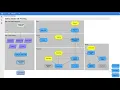 Introduction to planning with pyplan