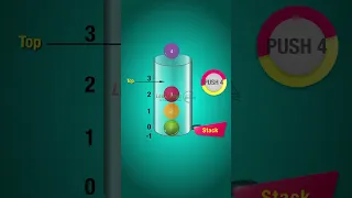 LIFO Last In First Out Explained Stack Data Structures - Animated