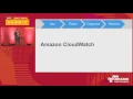 Amazon CloudWatch Logs and AWS Lambda A Match Made in Heaven 119654