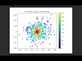 Inverse Problems 9 Gradient Descent on Rastrigin Function Optimization 3