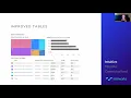 Webinar Shorts Tips for Improved Tables in Tableau