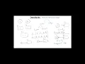Deadlock - Definition Necessary conditions and Resource allocation Graph