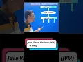 Why JAVA is Platform Independent