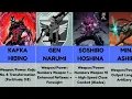 Download Lagu The Strongest Kaiju Hunters and Their WEAPONS in Kaiju No. 8 in 1 minute