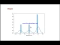 IDS Project Report Mobile Price Classification
