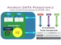 Custom Content Provider Designing CONTENT - URIs Android Data Persistence Tutorial