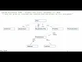 CSC430 Assignment 0201